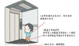 电梯动漫,动漫中的奇幻之旅